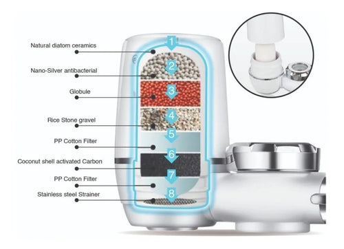 Filtro para agua de 7 niveles de purificación